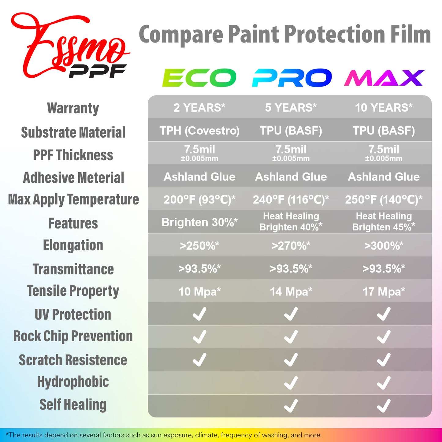 PPF Paint Protection Film ECO Matte Clear 12"(inches) Wide