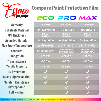 PPF Paint Protection Film ECO Gloss Clear 8"(inches) Wide