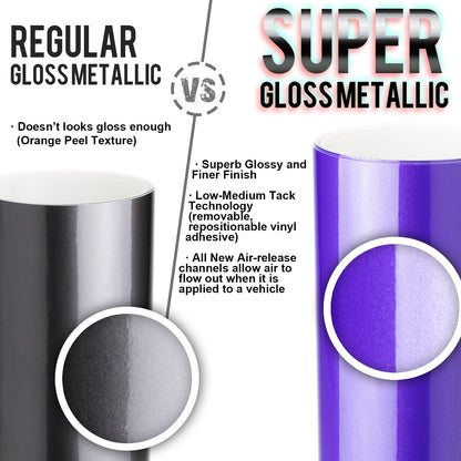 Super Gloss Metallic Lake Blue Vinyl Wrap